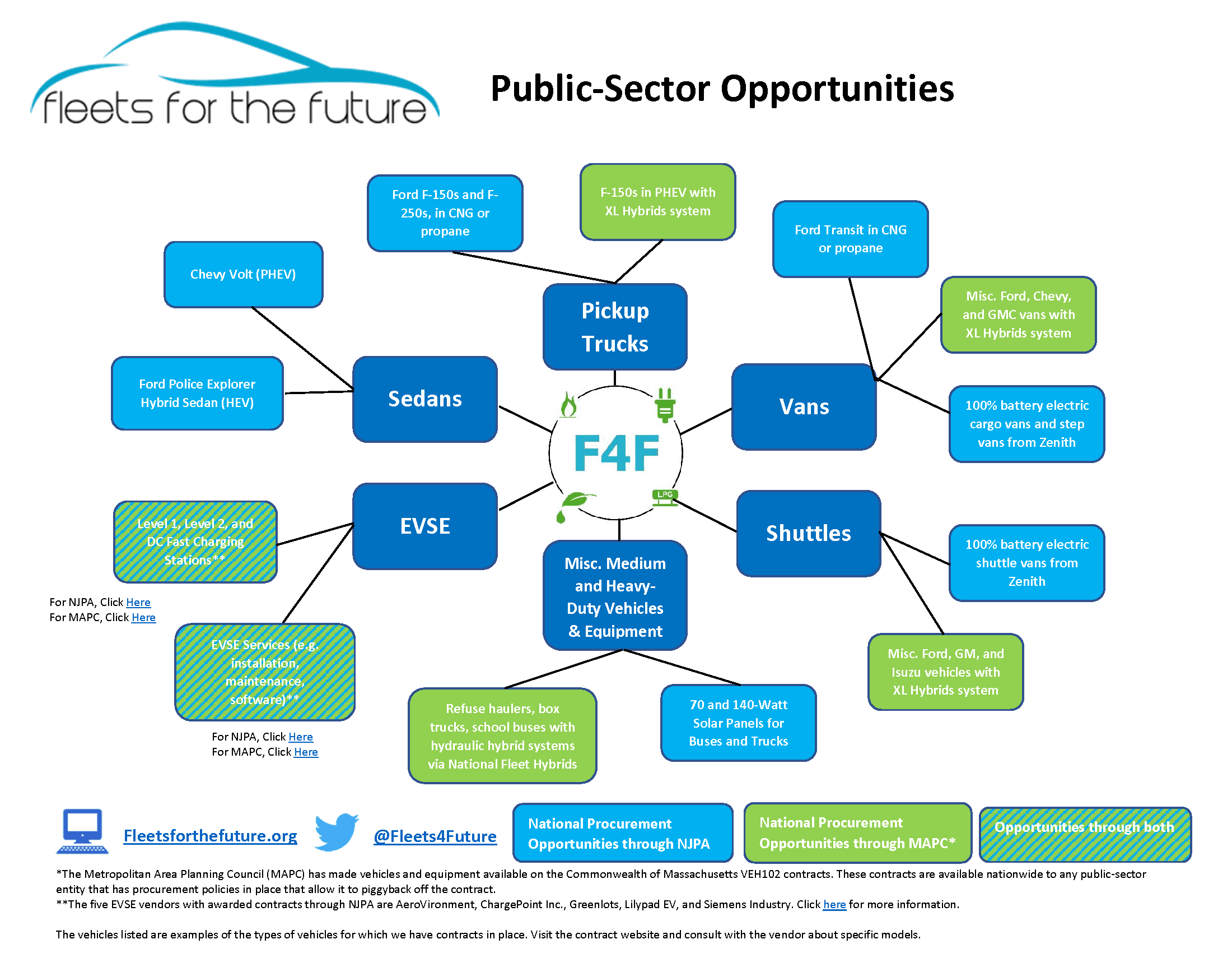 F4F-Opportunities-Flowchart-9_20_17